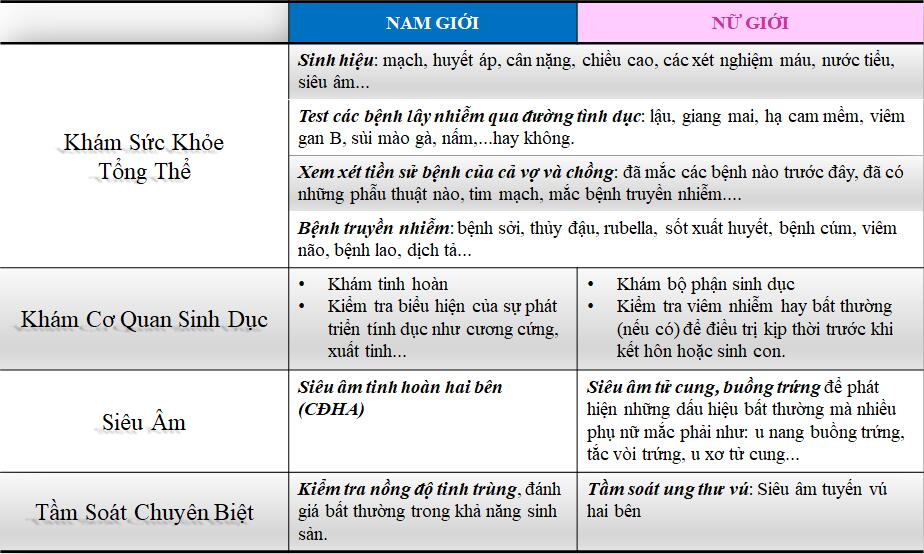 Trễ Kinh - Chậm Kinh Dấu Hiệu Có Thai Hay Bệnh Phụ Khoa?