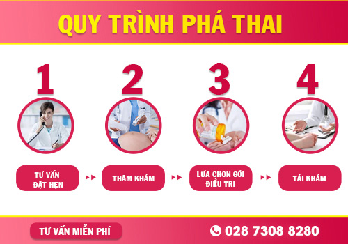 Chị em nên sáng suốt lựa chọn cho mình bệnh viện phá thai uy tín. bệnh viện phá thai